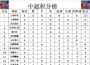 开云体育登录入口-上港客场击败对手，领跑积分榜保持不败的简单介绍