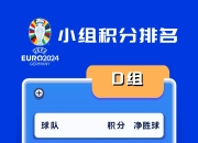 开云体育-欧锦赛资格赛胜利对团队信心带来提升的简单介绍