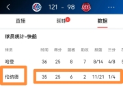 开云体育链接-包含伦纳德分得分王，快船主场轻取老鹰的词条