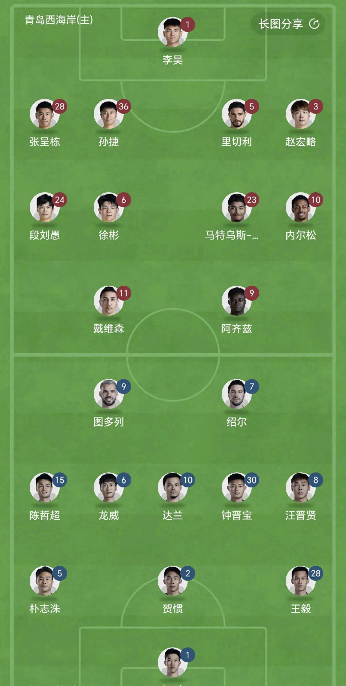 关于青岛中能惊险晋级，球队实力得以验证，备战接下来比赛的信息