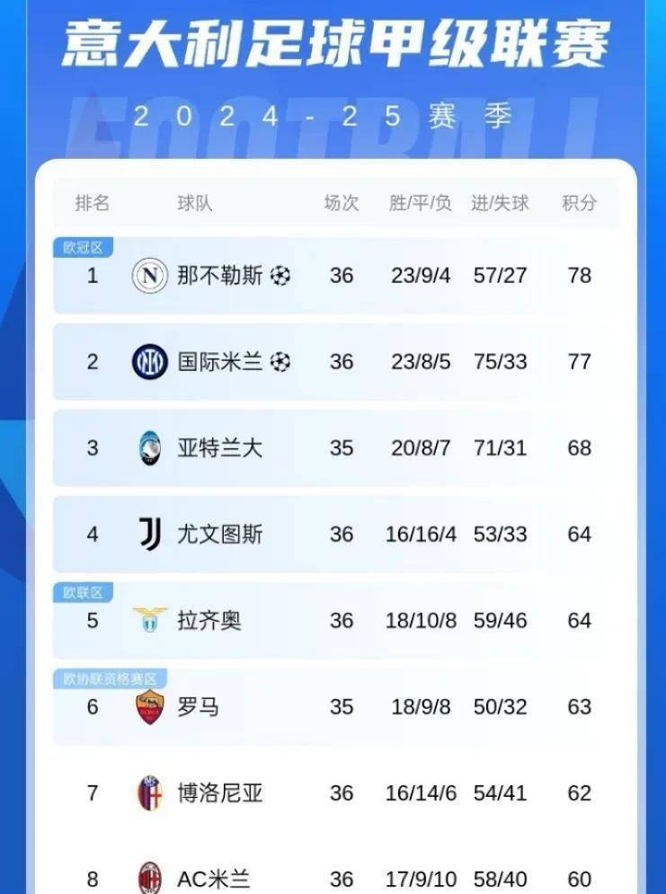 国米主场告负，积分榜上落后领头羊的简单介绍