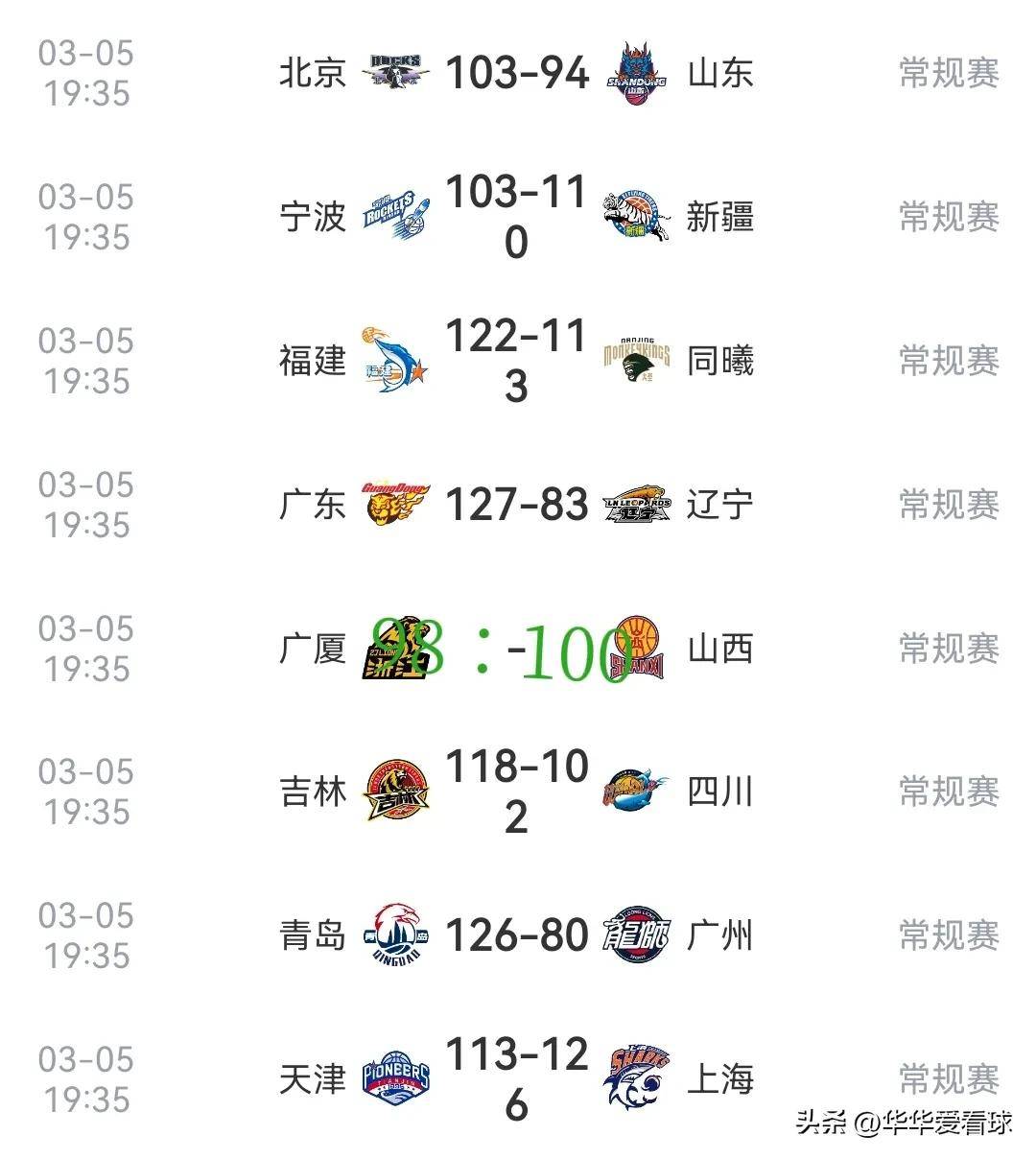 包含战神队士气高涨，主场大胜对手领先积分榜的词条