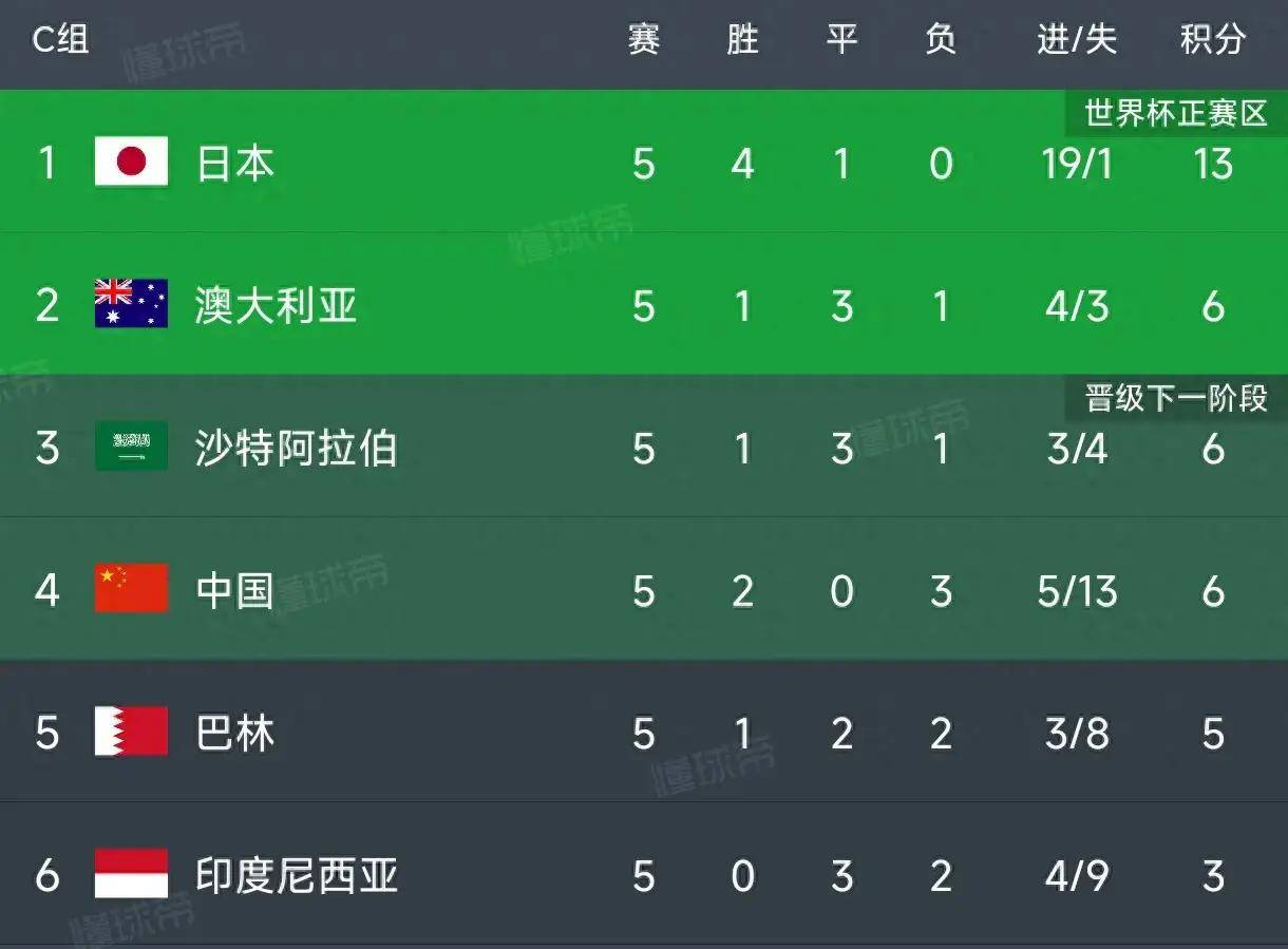 欧国杯强队积分领跑，晋级希望蒸蒸日上