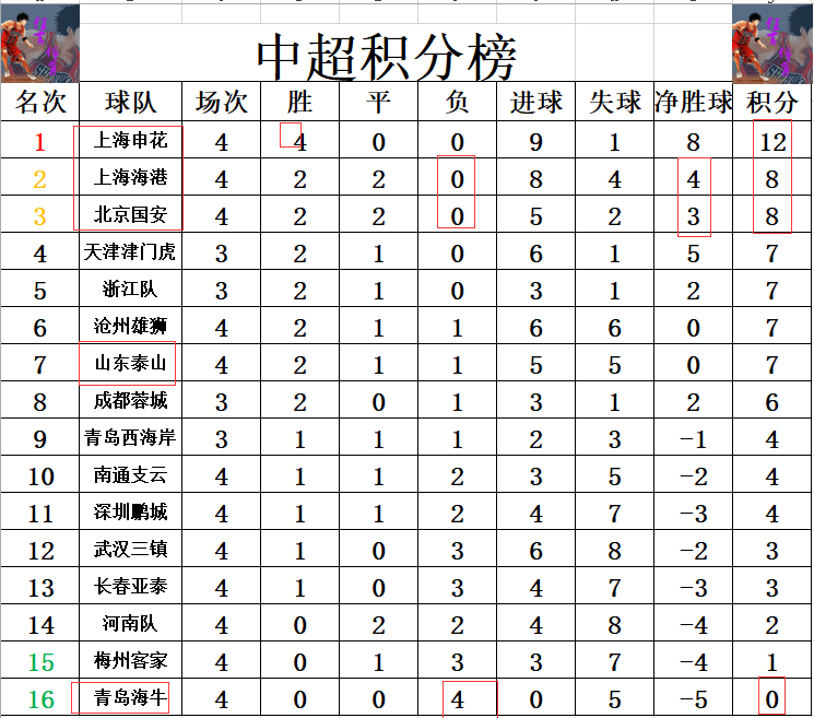 上港客场击败对手，领跑积分榜保持不败的简单介绍