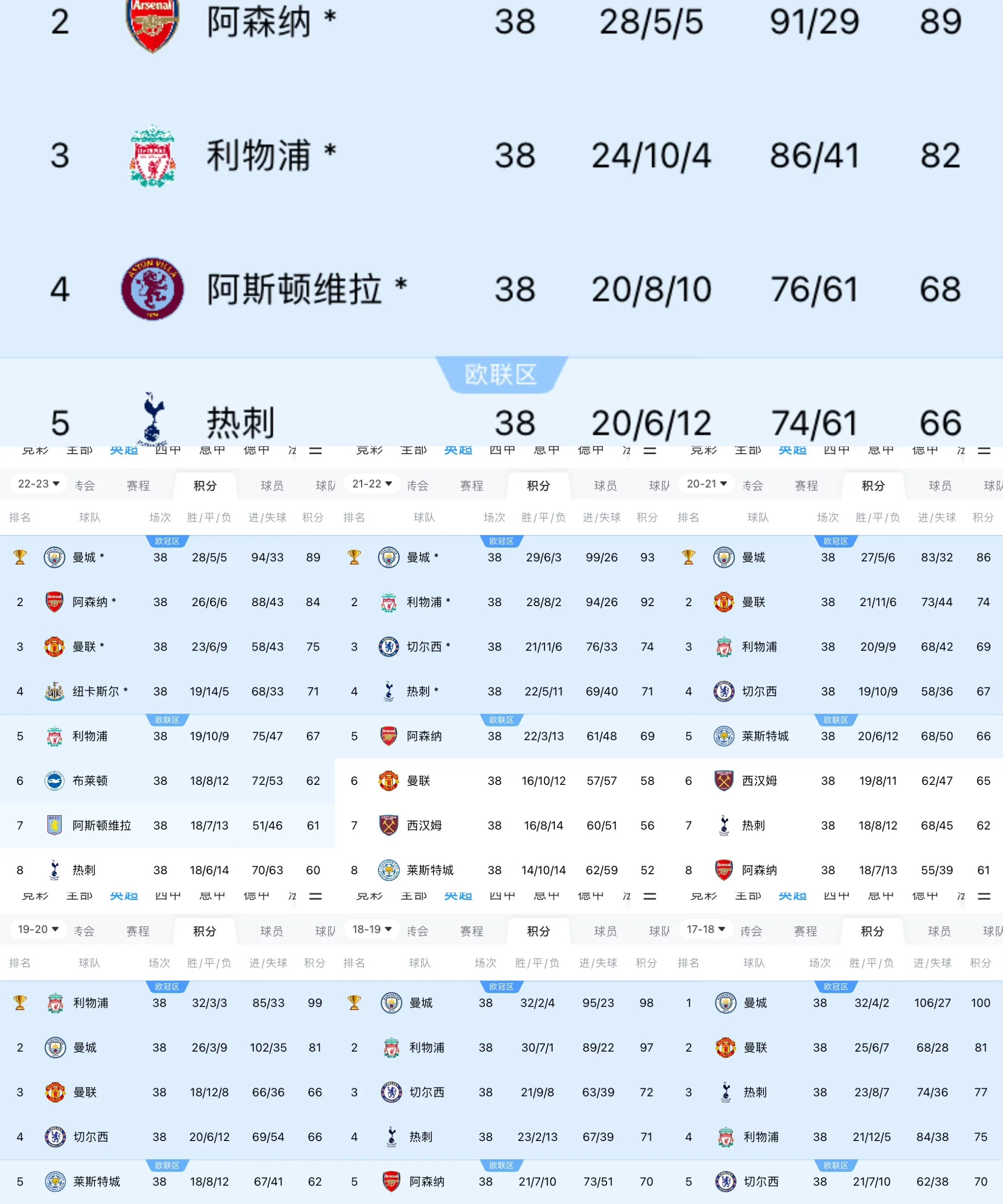 曼城在主场力克莱斯特城，积分优势扩大